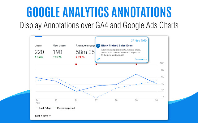 Automated Google Analytics Annotations GA4 UA  from Chrome web store to be run with OffiDocs Chromium online