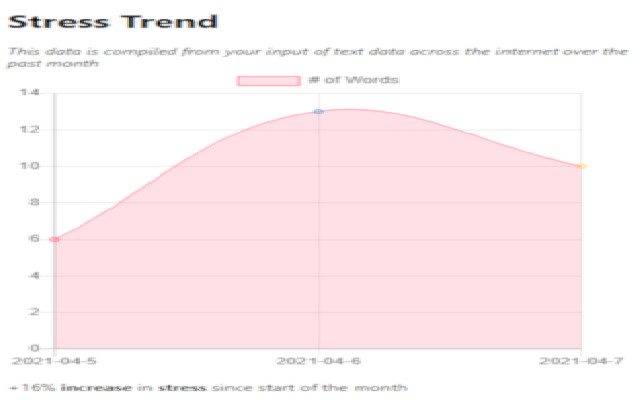 Autumn Health  from Chrome web store to be run with OffiDocs Chromium online