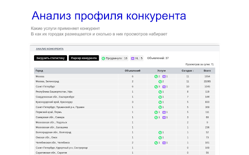 Аналитика и инструменты Авитолога AvToolsPro  from Chrome web store to be run with OffiDocs Chromium online