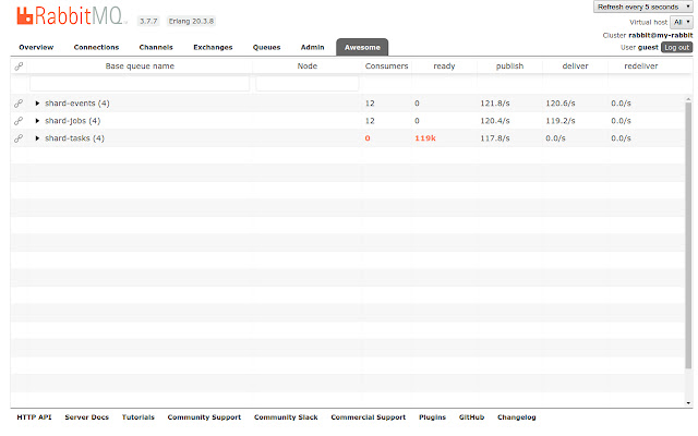 Awesome RabbitMQ Management  from Chrome web store to be run with OffiDocs Chromium online