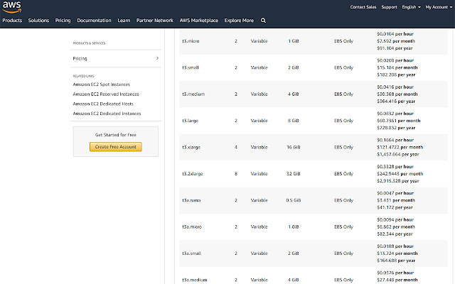 AWS EC2 Price Assistant  from Chrome web store to be run with OffiDocs Chromium online