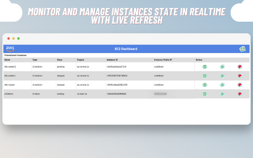 AWS EC2s  from Chrome web store to be run with OffiDocs Chromium online