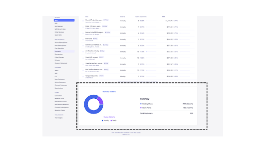Baremetrics Plan Donut Chart  from Chrome web store to be run with OffiDocs Chromium online
