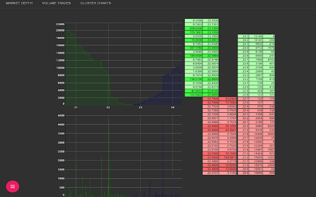 b charts bitcoin charts  from Chrome web store to be run with OffiDocs Chromium online