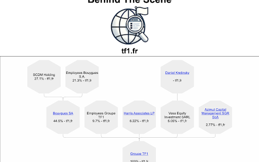 BehindTheScene  from Chrome web store to be run with OffiDocs Chromium online