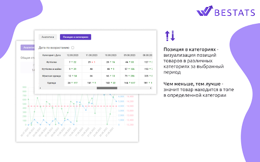 BESTATS Аналитика маркетплейса Uzum.uz  from Chrome web store to be run with OffiDocs Chromium online