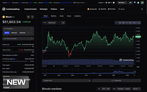 Better CoinMarketCap  from Chrome web store to be run with OffiDocs Chromium online