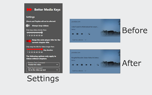 Better Media Keys for YouTube  from Chrome web store to be run with OffiDocs Chromium online