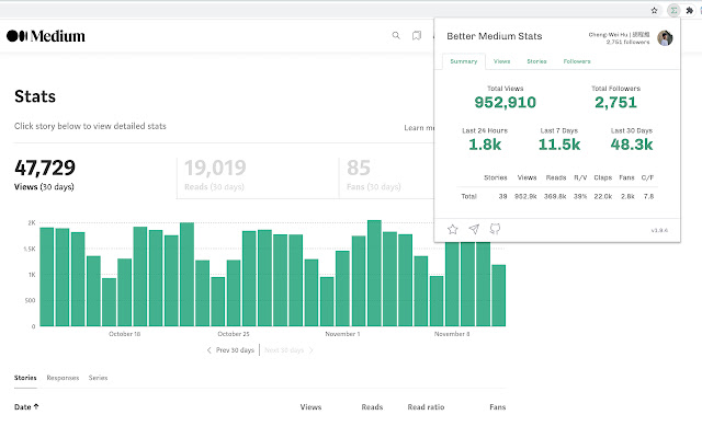 Better Medium Stats  from Chrome web store to be run with OffiDocs Chromium online