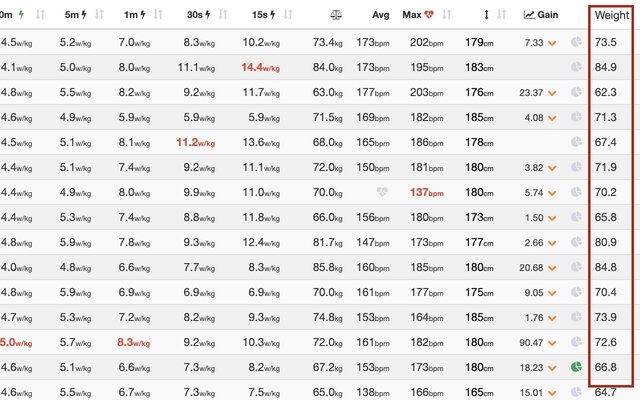 BHC Zwiftpower weight reveal  from Chrome web store to be run with OffiDocs Chromium online