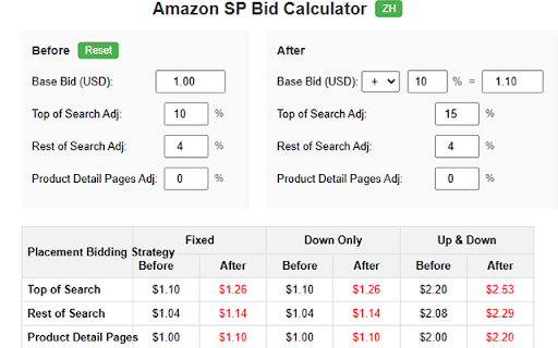 Bid Calculator for Amazon SP  from Chrome web store to be run with OffiDocs Chromium online