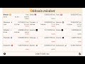 Bitcoin Mindset із веб-магазину Chrome, який буде працювати з OffiDocs Chromium онлайн