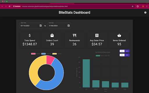 BiteStats Ultimate DoorDash  Grubhub Expense Tracker  from Chrome web store to be run with OffiDocs Chromium online