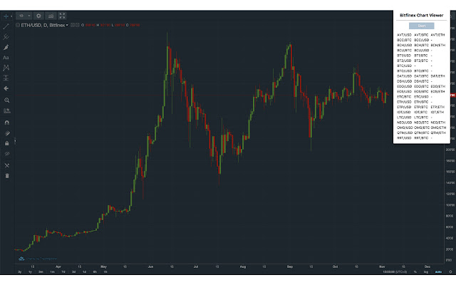 Bitfinex Chart Viewer  from Chrome web store to be run with OffiDocs Chromium online
