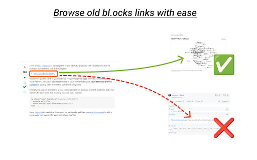 bl.ocks Redirector  from Chrome web store to be run with OffiDocs Chromium online