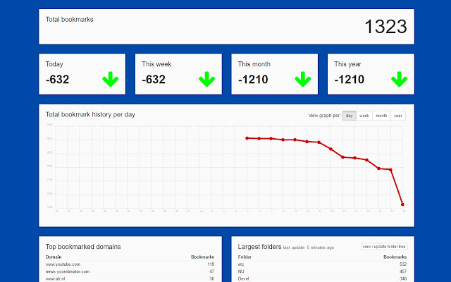 BMStats Stats for your bookmarks  from Chrome web store to be run with OffiDocs Chromium online