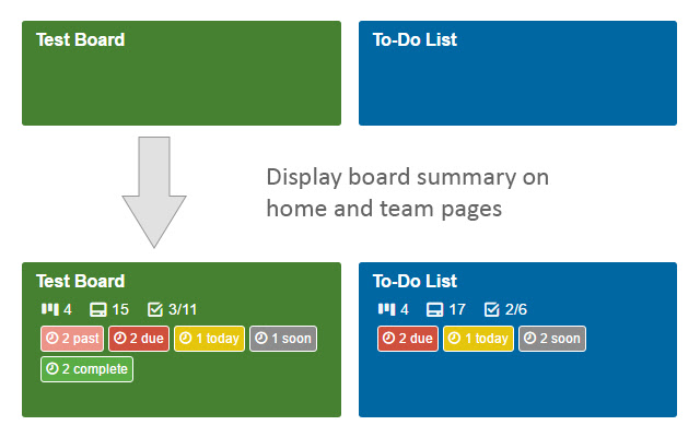 Board Summary for Trello  from Chrome web store to be run with OffiDocs Chromium online