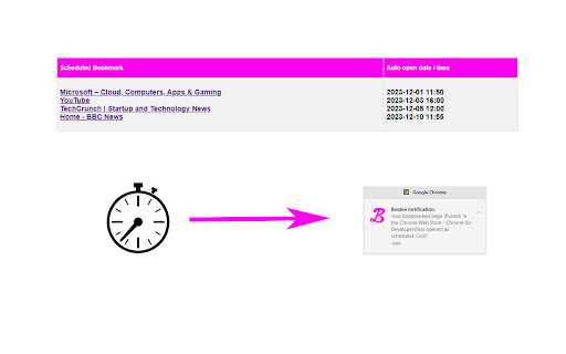 Bookie Automated Bookmark Opener from Chrome web store to be run with OffiDocs Chromium online Bookie Automated Bookmark Opener from Chrome web store to be run with OffiDocs Chromium online