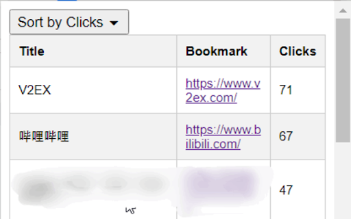Bookmark Click Tracker  from Chrome web store to be run with OffiDocs Chromium online