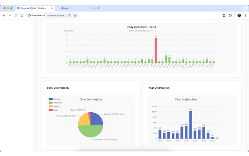 Bookmark Mind  from Chrome web store to be run with OffiDocs Chromium online