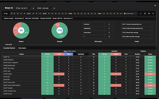 Boozang: Test automation powered by AI, Intelligent models and Cucumber  from Chrome web store to be run with OffiDocs Chromium online