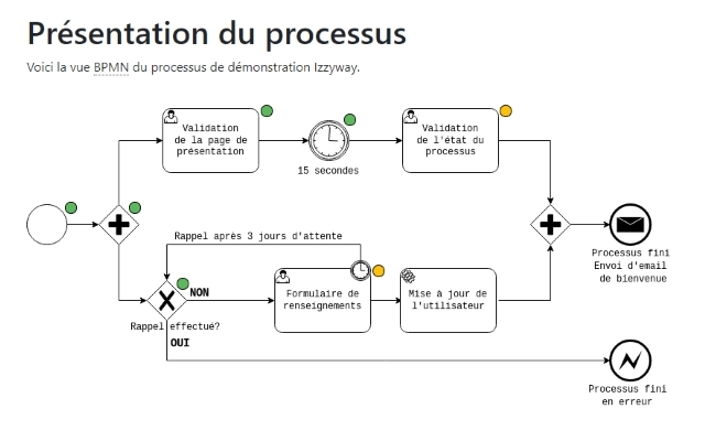 BPM Manager  from Chrome web store to be run with OffiDocs Chromium online