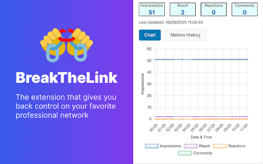 BreakTheLink (Beta)  from Chrome web store to be run with OffiDocs Chromium online