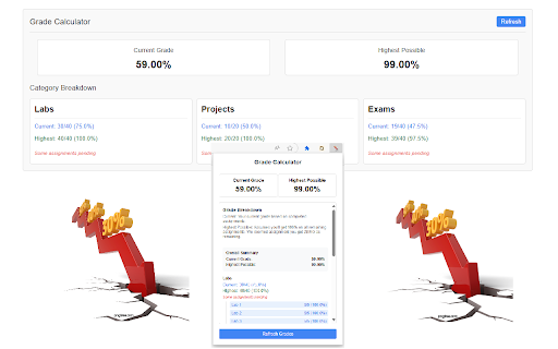 Brightspace D2L Grade Calculator  from Chrome web store to be run with OffiDocs Chromium online