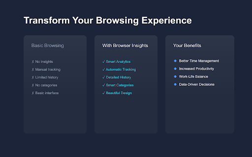 Browser History Insights  from Chrome web store to be run with OffiDocs Chromium online