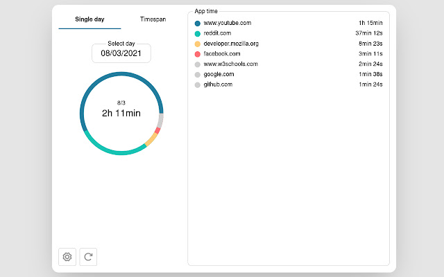 Browser Screen Time  from Chrome web store to be run with OffiDocs Chromium online