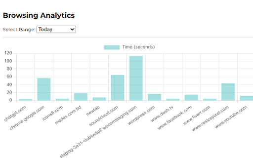 BrowserTime – Track Your Web Activity  Time Usage  from Chrome web store to be run with OffiDocs Chromium online