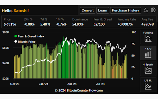 BTC Ticker | Bitcoin CounterFlow  from Chrome web store to be run with OffiDocs Chromium online