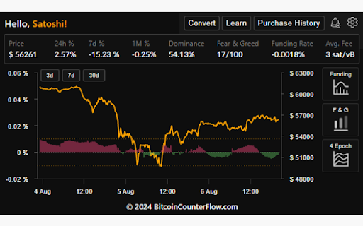 BTC Ticker | Bitcoin CounterFlow PRO  from Chrome web store to be run with OffiDocs Chromium online