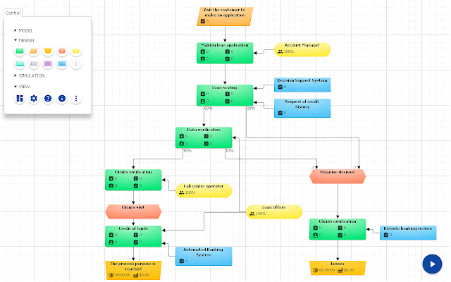 Business Process Simulator mula sa Chrome web store na tatakbo sa OffiDocs Chromium online