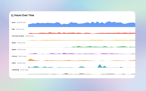 Calendar Events Analyzer  from Chrome web store to be run with OffiDocs Chromium online
