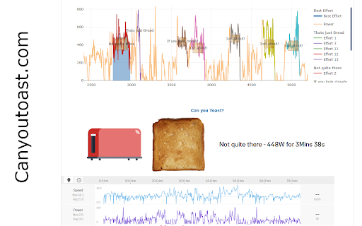 CanyouToast?  from Chrome web store to be run with OffiDocs Chromium online