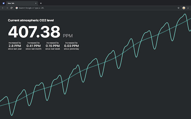 Carbon Tab  from Chrome web store to be run with OffiDocs Chromium online