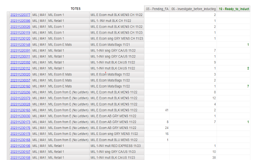 Carton Sorter MIL  from Chrome web store to be run with OffiDocs Chromium online