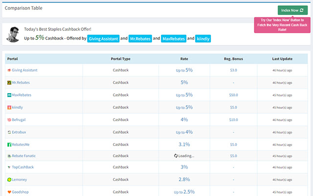 Cashback Index  from Chrome web store to be run with OffiDocs Chromium online