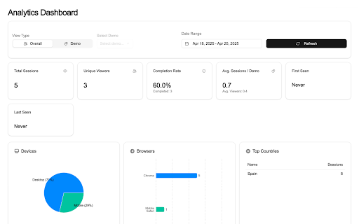 Causabi Capturer  from Chrome web store to be run with OffiDocs Chromium online