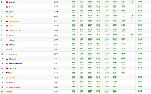 CF Magic Randomizer  from Chrome web store to be run with OffiDocs Chromium online