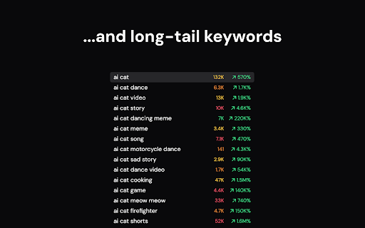 ChannelStudio YouTube SEO  Keywords  from Chrome web store to be run with OffiDocs Chromium online