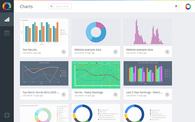 ChartBlocks Charts  from Chrome web store to be run with OffiDocs Chromium online