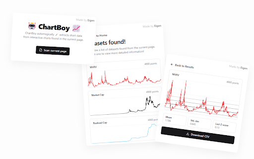 ChartBoy  from Chrome web store to be run with OffiDocs Chromium online