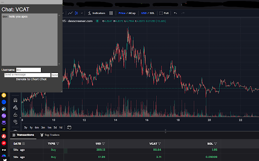 Chart Chat  from Chrome web store to be run with OffiDocs Chromium online