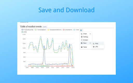 Chart Immerse  from Chrome web store to be run with OffiDocs Chromium online