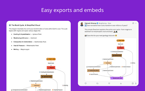 chartr.ai  from Chrome web store to be run with OffiDocs Chromium online