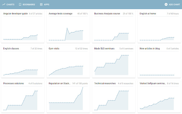 ChartTab  from Chrome web store to be run with OffiDocs Chromium online