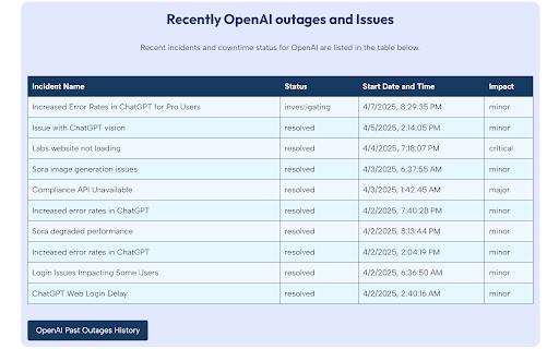 ChatGPT Down Detector  from Chrome web store to be run with OffiDocs Chromium online