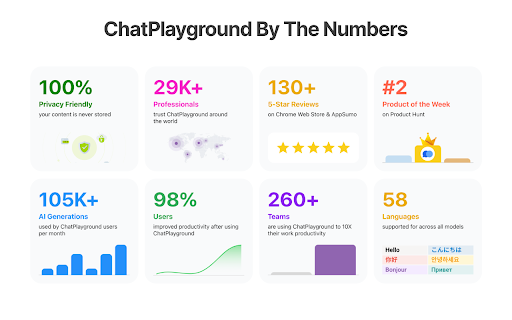 ChatPlayground Access the Best AI Models  Compare Them  from Chrome web store to be run with OffiDocs Chromium online